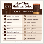 KREY Daily Coffee Essentials pouch packaging, close-up