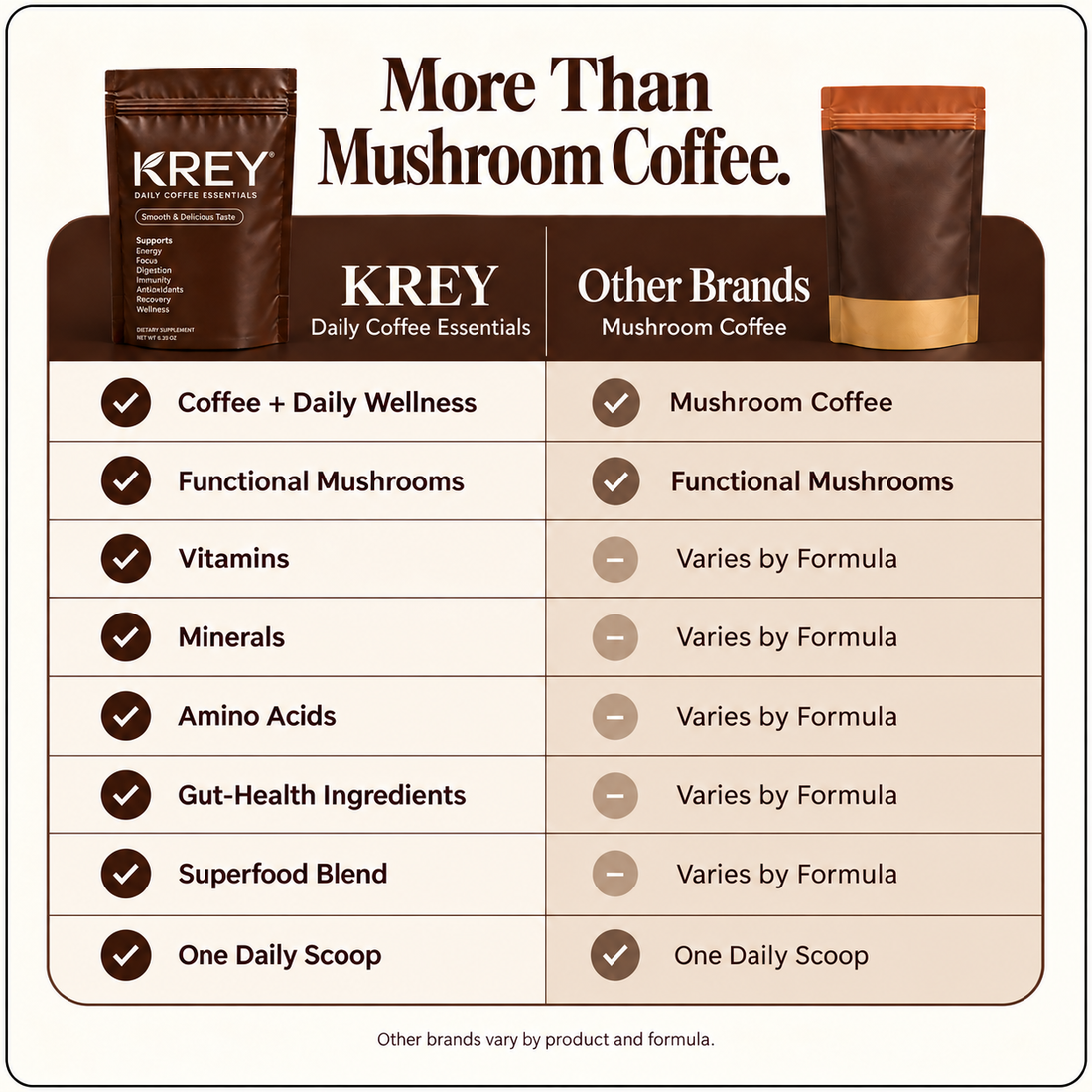 KREY Daily Coffee Essentials pouch packaging, close-up